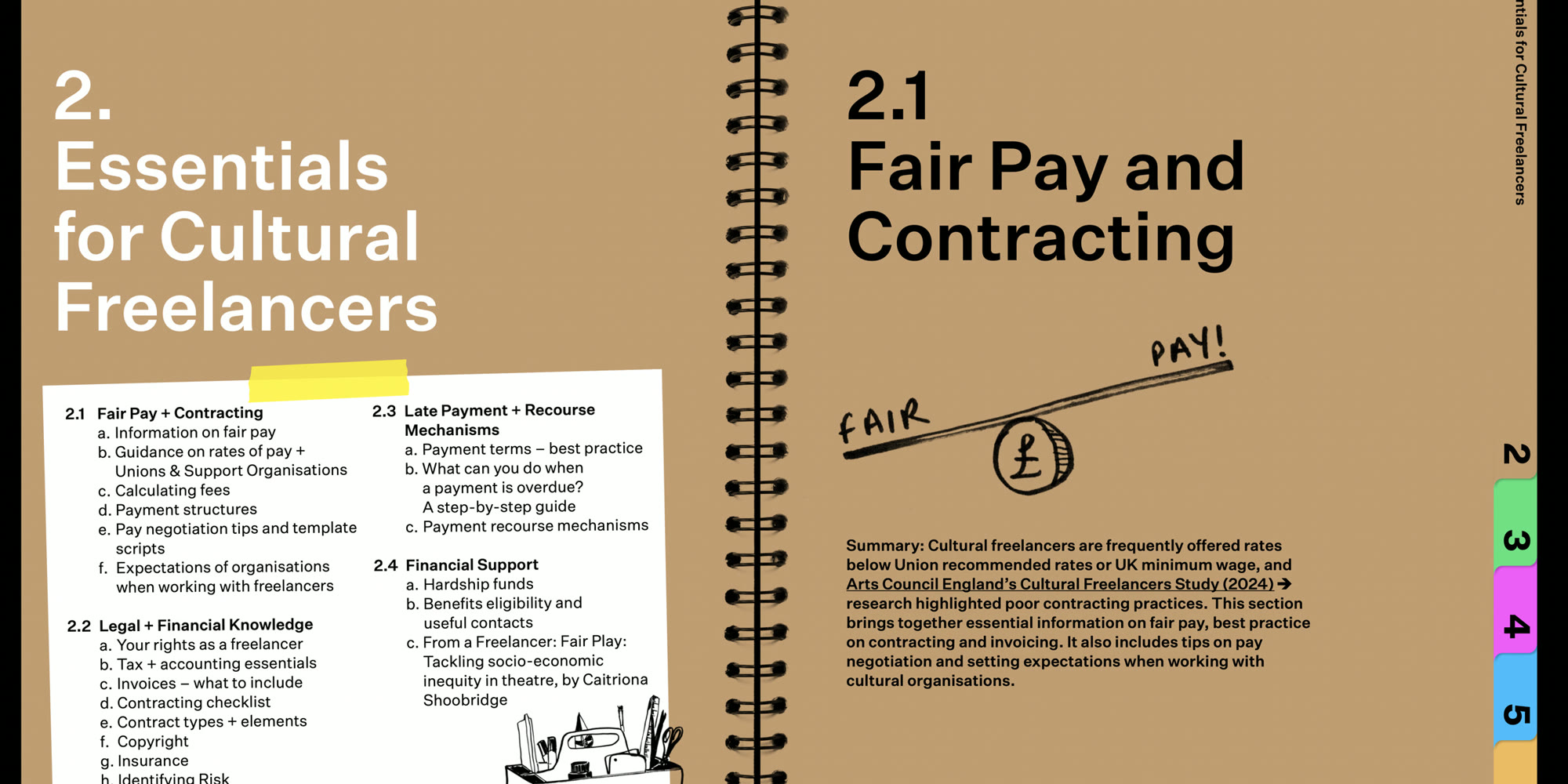 A spread from the Freelancers' Handbook: the section opener for Fair Pay and Contracting, drawn as a spiral notebook